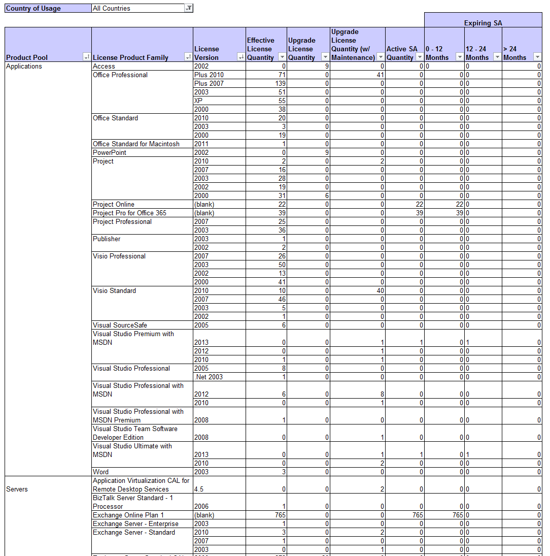 2015-09-10 17_44_14-Salient_Federal_Solutions  [Protected View] - Excel